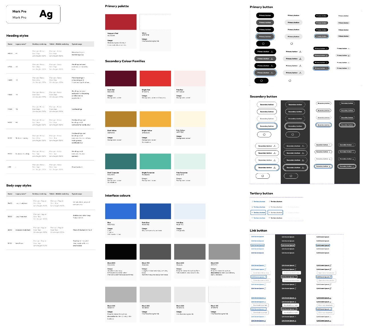 The design system at a glance